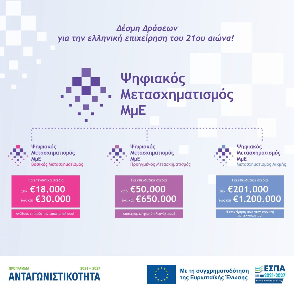 Απόφαση ανάκλησης (26.04.2023) έργου από τη Δράση "Ίδρυση Τουριστικών ΜΜΕ" του ΕΠΑνΕΚ